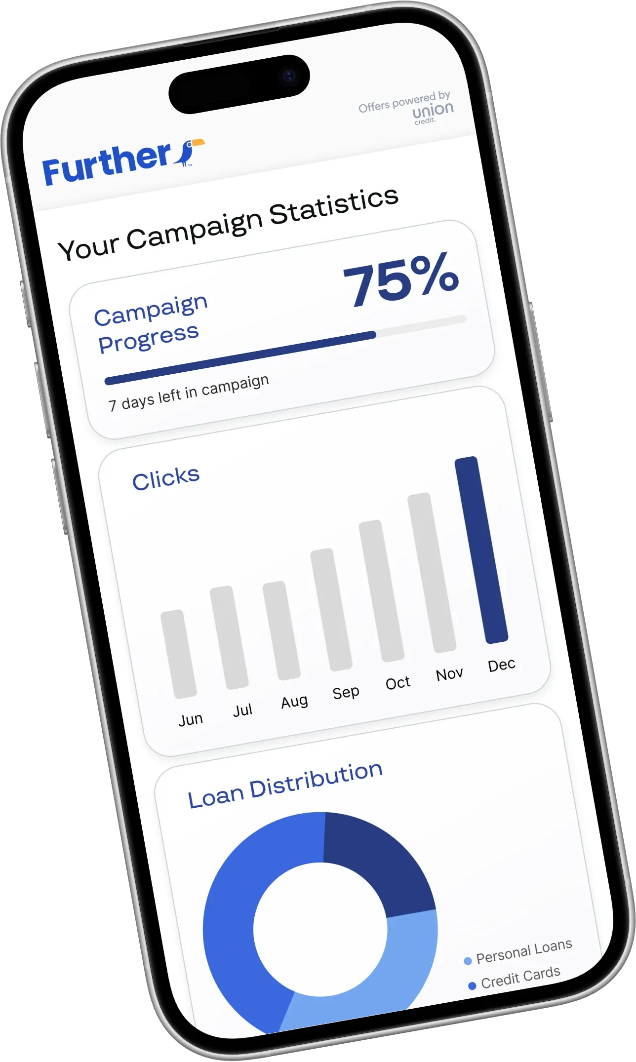 Further app campaign statistics screen with progress bar, clicks chart, and loan distribution — digital finance analytics